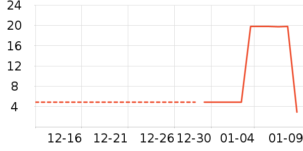 ����Ӫ��������ʷ�۸�