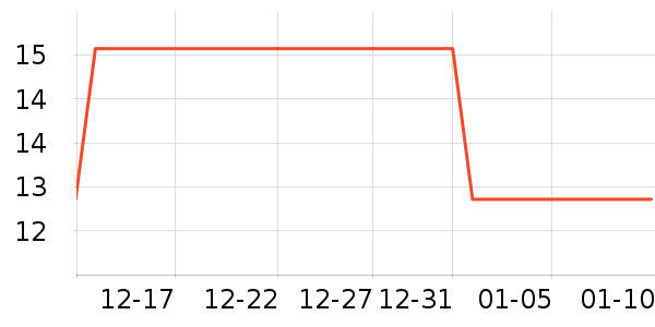 ���θ��/������ʷ�۸�