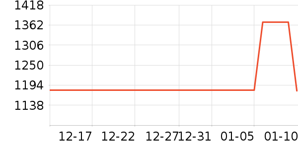 HAZZYS ����˹���п���ʷ�۸�