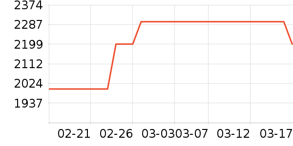 С���ֻ���ʷ�۸�