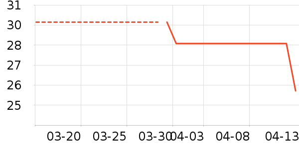 ��Ʒ��USB�����ܱ���ʷ�۸�