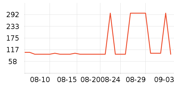 ׿�ֿƼ����Ѿ���ʷ�۸�