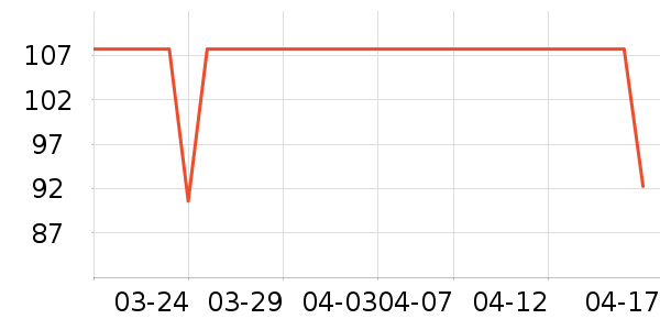 ����ʱ�е�׹/������ʷ�۸�