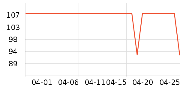 ����ʱ�е�׹/������ʷ�۸�