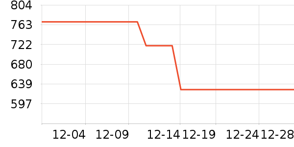 ���������˶�������ʷ�۸�