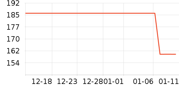 ȸ��������ʳ��ʷ�۸�