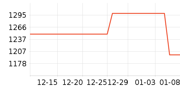 ������ѡ���޷���ʷ�۸�