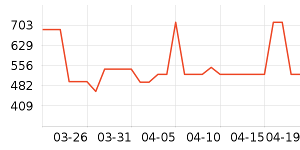 ��ҫ����������ʷ�۸�