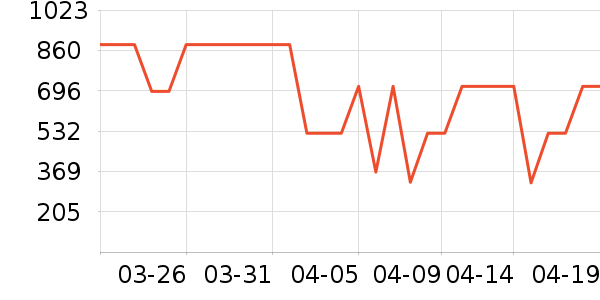 ��ҫ����������ʷ�۸�