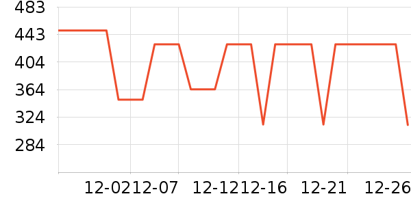 COCO BELLAŮʽţ�п�/���п�/�̿���ʷ�۸�