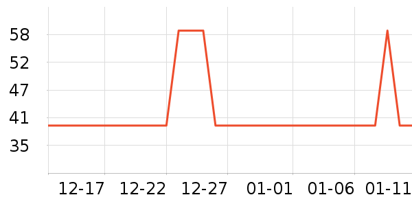 361���˶�T��/POLO����ʷ�۸�