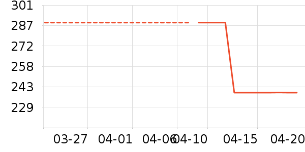 ƥ���˶�Ь��ʷ�۸�