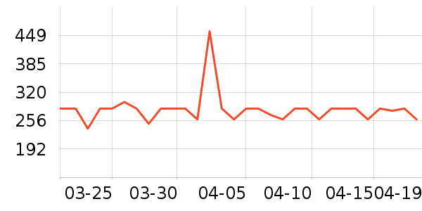 ���׶������ʷ�۸�