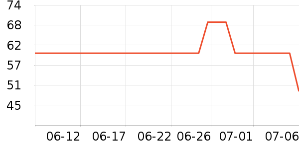 Pink Bear�ں���ʷ�۸�