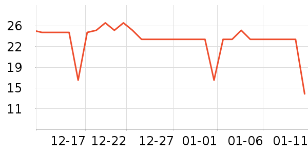 ����ֽ��ʷ�۸�