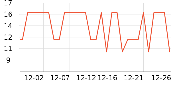 �����ص�����ʷ�۸�