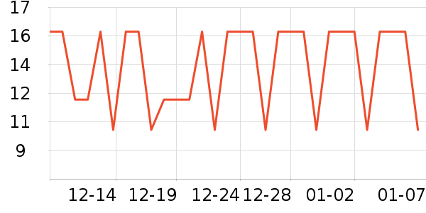 �����ص�����ʷ�۸�