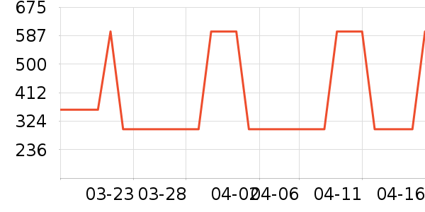 ERIMOTA��������ʷ�۸�