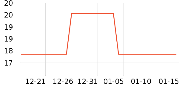 SCOORNEST�;���ʷ�۸�