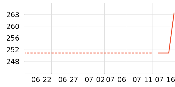 ������������ʷ�۸�