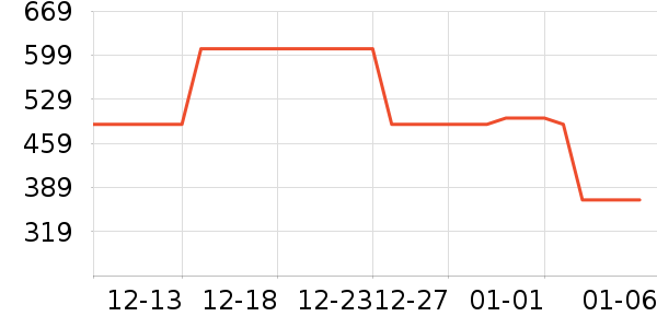 ��̤�˶��п�/������ʷ�۸�