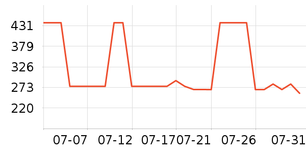 MLB.�˶�T��/POLO����ʷ�۸�