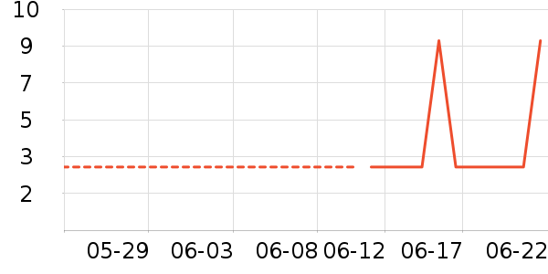 �ƈ���ֽ��ʷ�۸�