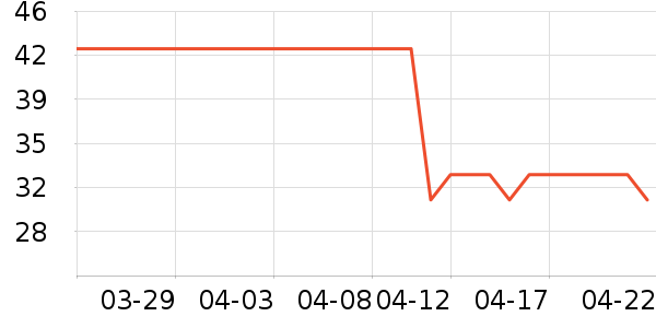 ���������������ʷ�۸�