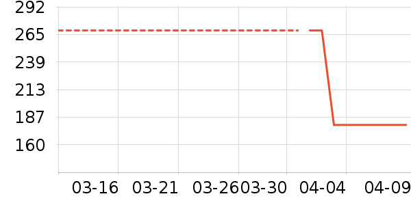 �յ�����ʷ�۸�