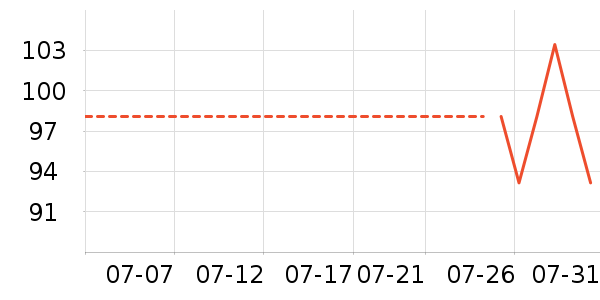 �Ϳ��˶�����ʷ�۸�