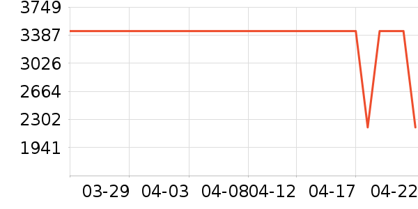 ������ˮ����ʷ�۸�