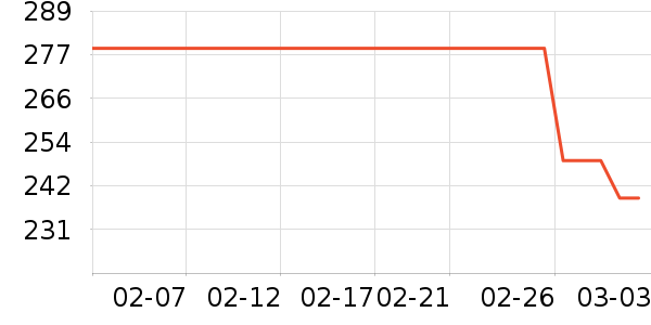 �˶�T��/POLO����ʷ�۸�