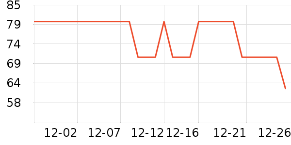 ����칫�ľ���ʷ�۸�