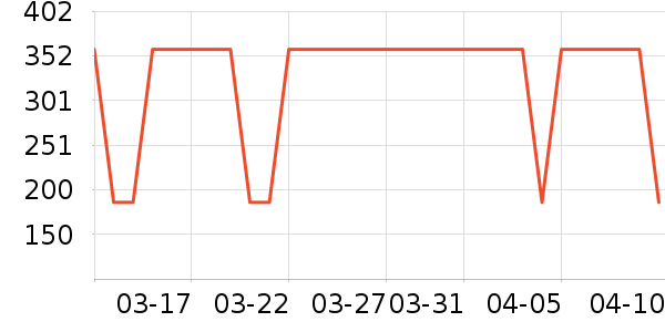 Ͼ��ʿ��ͯ�˶�Ь��ʷ�۸�