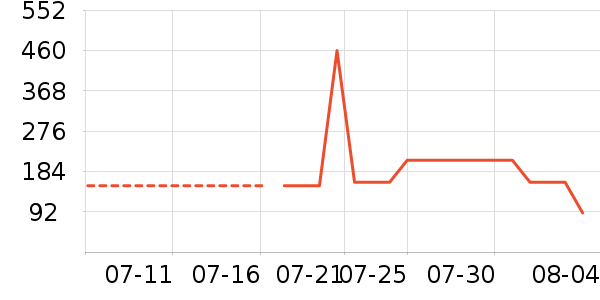 С�ܵ������ʷ�۸�