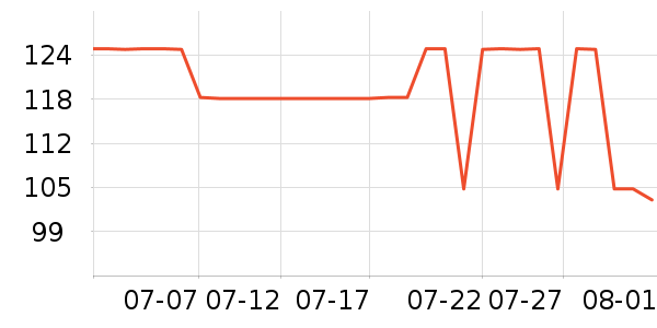 �����˶�T��/POLO����ʷ�۸�