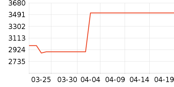 LESSŮʽ���޷���ʷ�۸�