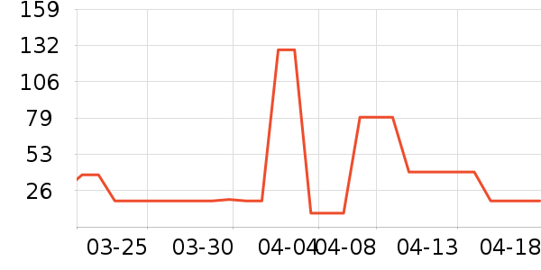 �����������/����Ʒ��ʷ�۸�