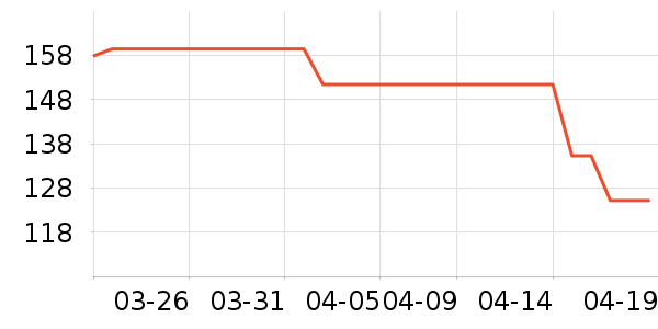 ONLYŮʽ������ʷ�۸�