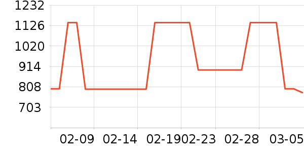 HUGO BOSS�����װ��ʷ�۸�