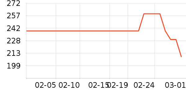 �����װ��ʷ�۸�