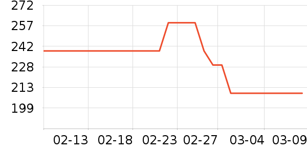 �����װ��ʷ�۸�