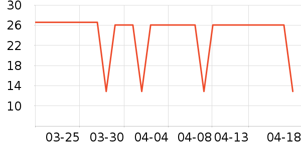 ��۴�ҩ�����޹�˾����������е��ʷ�۸�