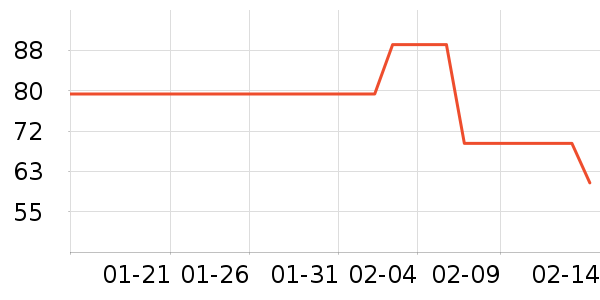 ����¶��ʷ�۸�