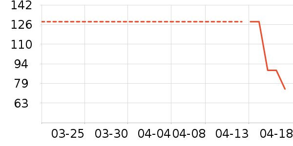 ��������ʷ�۸�