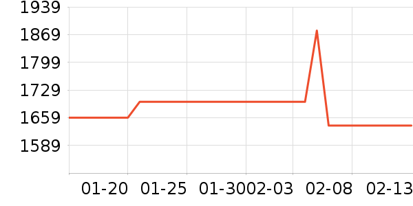 ����˶��п�/������ʷ�۸�