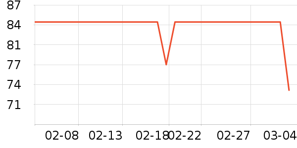 ��ʢ�������̲�Ʒ��ʷ�۸�