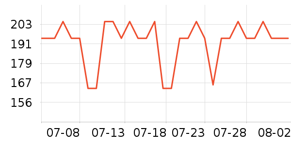 �Ϳ��˶�����ʷ�۸�