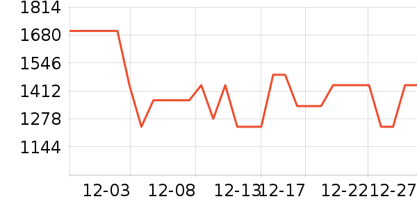 ��˾��Ůʽ���޷���ʷ�۸�