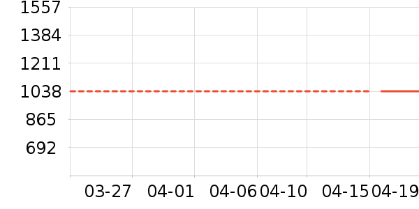 SandroŮʽ������ʷ�۸�